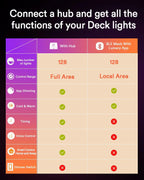 6PC Lumary Smart LED Deck Lights