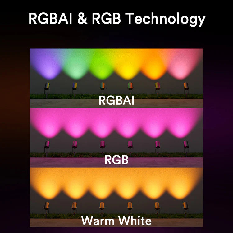 6PC Lumary Smart RGBAI Landscape Lights Pro 36W 3000LM 65ft