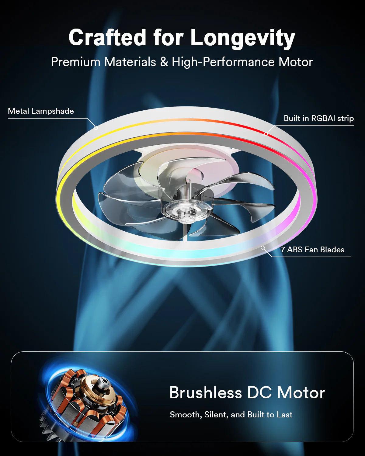 Lumary Smart Ceiling Fan Light with 2200K Nightlight, WiFi & Bluetooth Low Profile Ceiling Fan with Light Remote for Bedroom, RGBAI & 42 Scenes Mode, Flush Mount Easy to Install, 5000 LM, 19in