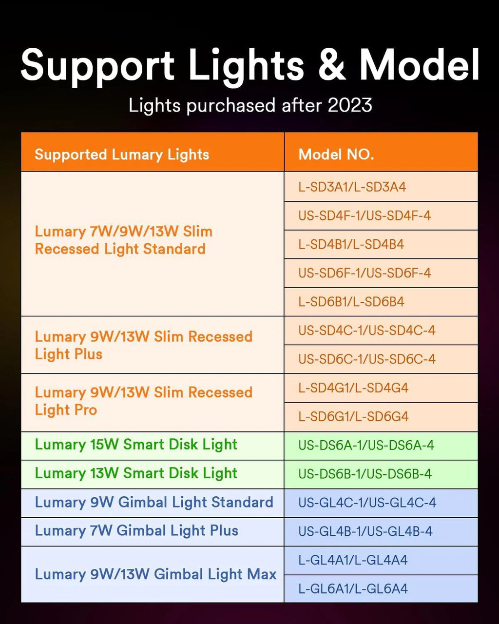 Lumary BT Remote Control Support 2700K-6500K CCT for Smart Recessed Lighting
