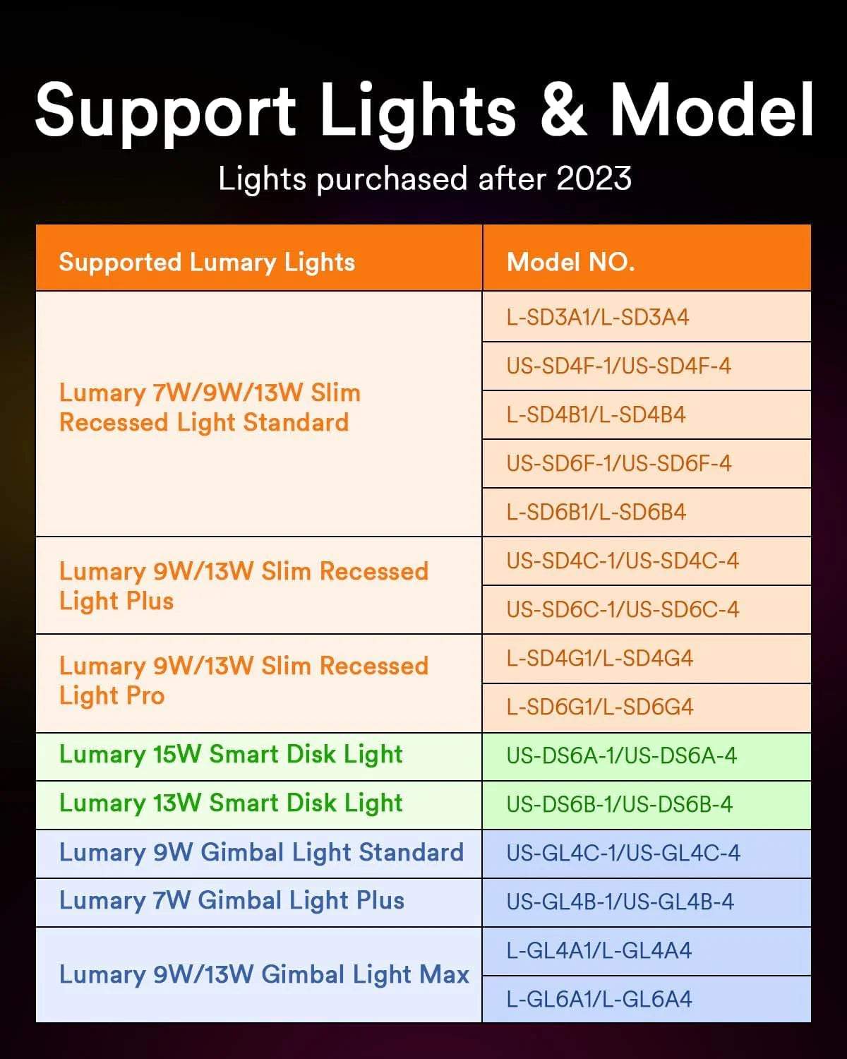 Lumary BT Remote Control Support 2700K-6500K CCT for Smart Recessed Lighting